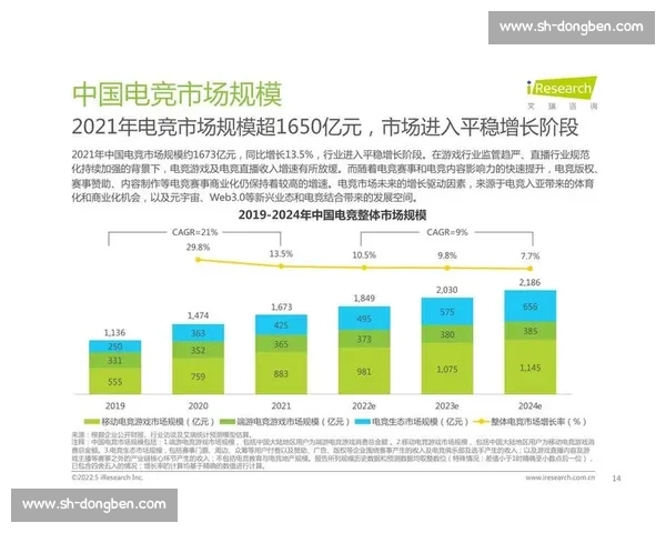 电竞生态升级！报告洞察用户需求，赛事、内容全面进化！