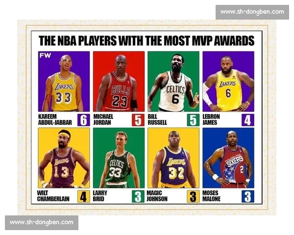 荣耀与争议并存！NBA热门球员榜引发球迷大讨论